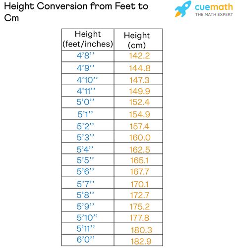 177cm in feet|Height Converter